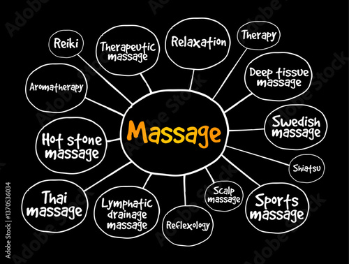 Massage - manipulation of tissues with the hand or an instrument for relaxation or therapeutic purposes, mind map text concept background