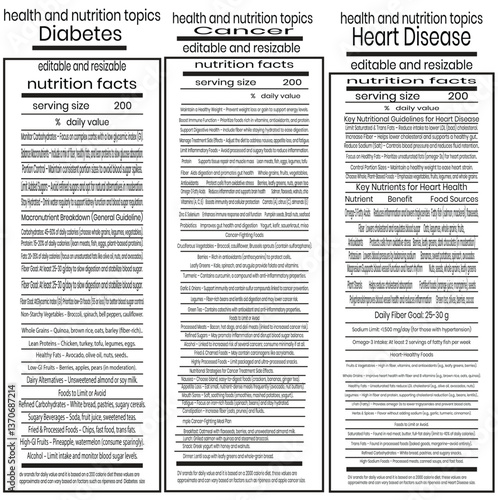 Health and Nutrition Topics