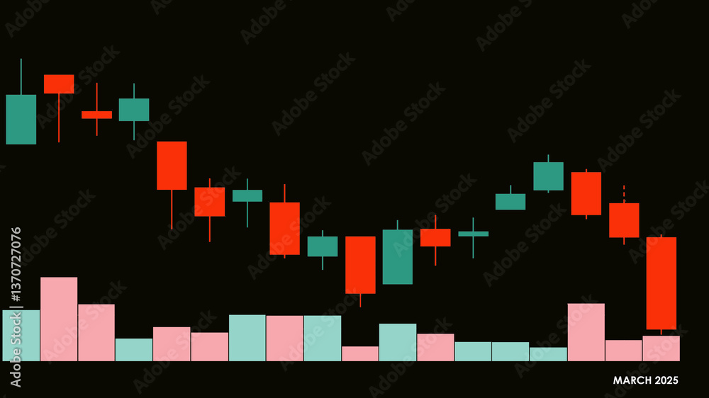 Uncertainty over tariffs continues on Wall Street, chart Uncertainty over tariffs continues on Wall Street, chart