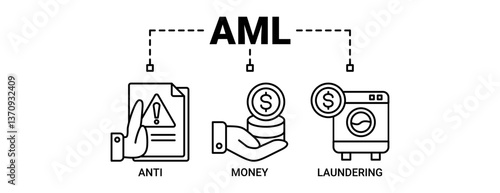 Aml banner web icon vector illustration concept of anti money laundering with icons outline symbol background.