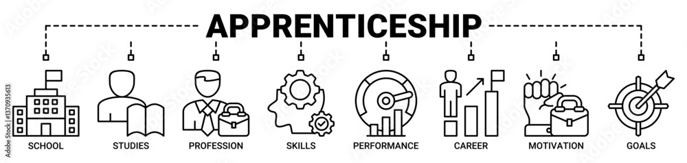 Obraz premium Apprenticeship banner web icon vector illustration concept with icons outline symbol background.