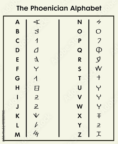 Educational Phoenician alphabet chart. Perfect for history, language, or archaeology projects and vintage-style educational materials.