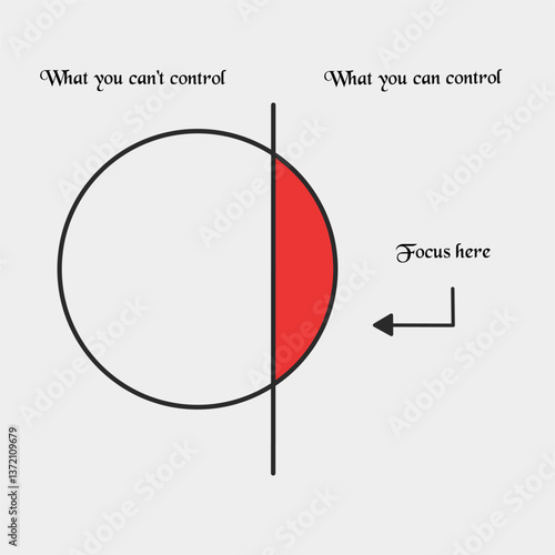 focus on what you can control and ignore anything that will distract you. motivation. mindfulness. focus. graphic.