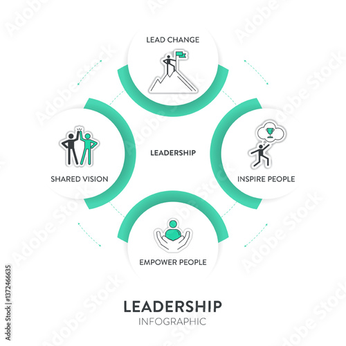 Leadership concept infographic vector has 4 elements; lead, inspire, empower people and shared vision for training executive leader strategy analysis. Diagram with icon is for leadership HRD component