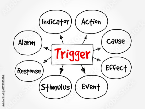 Trigger - is something that causes or initiates a reaction, event, or process, mind map text concept background