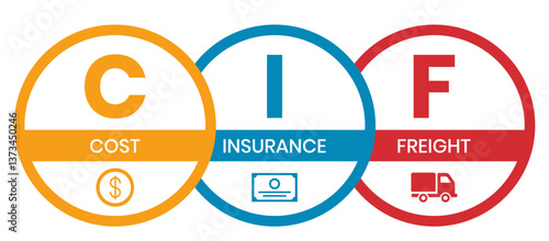 CIF - Cost Insurance Freight acronym. business concept background. Vector illustration for website banner, marketing materials, business presentation, online advertising