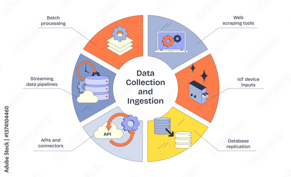 Data Collection and Ingestion diagram with gears, databases, and cloud icons, transparent background. Neubrutalism style collection. Data Collection and Ingestion diagram with gears, databases, and cloud icons, transparent background. Neubrutalism style collection.