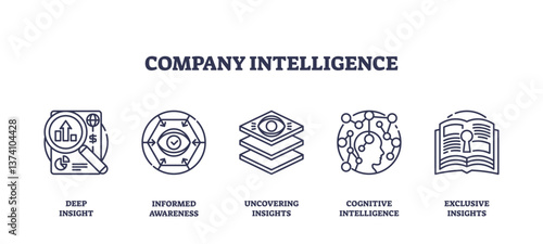 Company intelligence icons outline key concepts, data analysis, awareness, and insights, transparent background. Outline icons set.