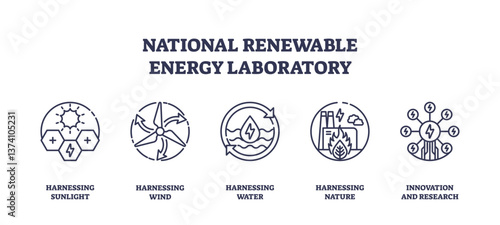 Renewable energy icons depict solar, wind, water, and innovation concepts, transparent background. Outline icons set.