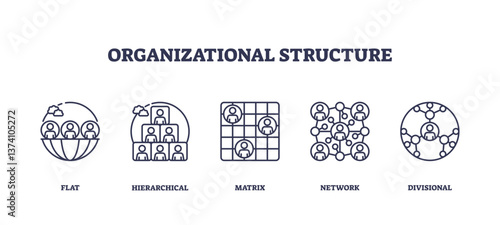 Organizational structure icons depict flat, hierarchical, matrix, network, and divisional models, transparent background. Outline icons set.