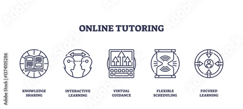 Online tutoring icons outline concepts like knowledge sharing, interactive learning, and virtual guidance, transparent background. Outline icons set