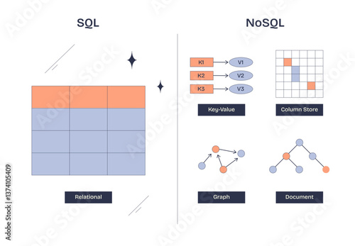 SQL vs NoSQL databases are compared with relational tables and various NoSQL models in a Neubrutalism style diagram, transparent background.