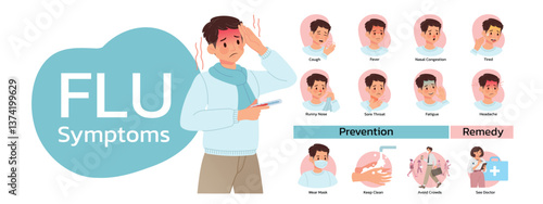 Flu symptoms concept illustrate with the cartoon character have cough, fever, nasal congestion, runny nose, sore throat, fatigue, tired, difficulty breathing and headache. Illustration in flat style.