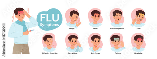 Flu symptoms concept illustrate with the cartoon character have cough, fever, nasal congestion, runny nose, sore throat, fatigue, tired, difficulty breathing and headache. Illustration in flat style.