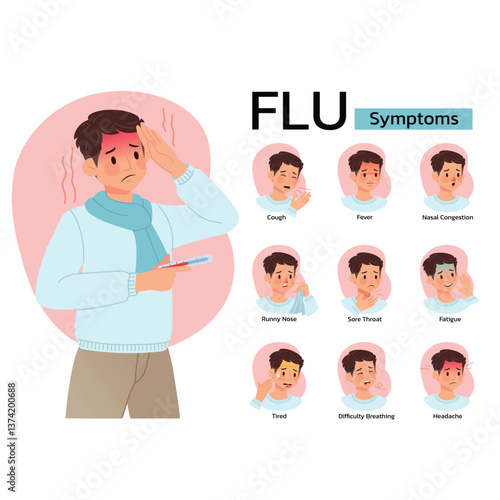 Flu symptoms concept illustrate with the cartoon character have cough, fever, nasal congestion, runny nose, sore throat, fatigue, tired, difficulty breathing and headache. Illustration in flat style.