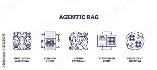 Agentic RAG Icons outline concept with multi-agent workflow, semantic chunk, hybrid retrieval. Outline icons set.