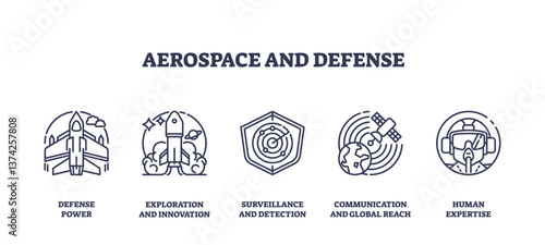 Aerospace and defense icons include a jet, rocket, radar, satellite, and pilot helmet. Outline icons set.