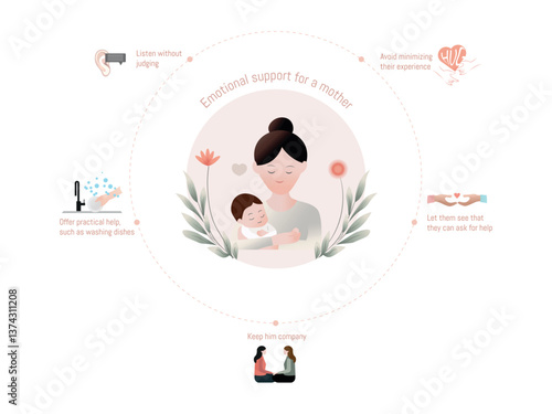 Emotional support for mothers during postpartum period