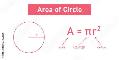 Area of Circle in Mathematics.