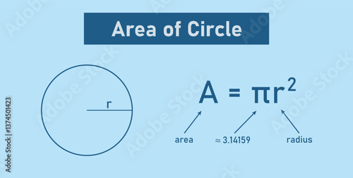 Area of Circle in Mathematics.
