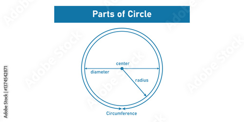 Parts of Circle in Mathematics.