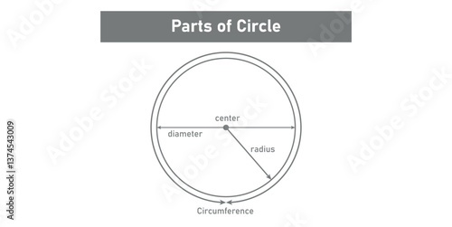 Parts of Circle in Mathematics.