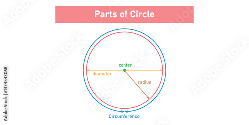 Parts of Circle in Mathematics.