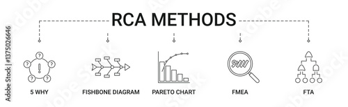 Root Cause Analysis Methods Banner with icons concept illustration