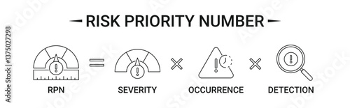 Risk Priority Number (RPN) Banner with icons concept illustration