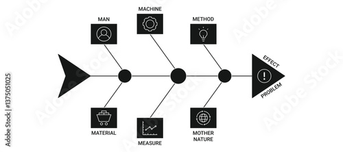 Fishbone Diagram Banner with 6 M icon concept illustration