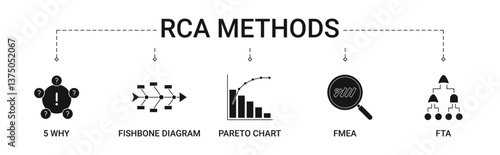 Root Cause Analysis Methods Banner with icons concept illustration