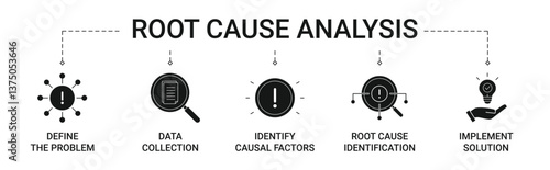 Root Cause Analysis Banner with icons concept illustration