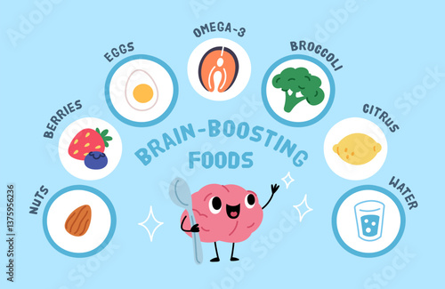 Cartoon brain character infographic. Top healthy foods and vitamins for brains activity, cute human organ mascot, diet and detox products, poster design. Nutrition garish vector concept