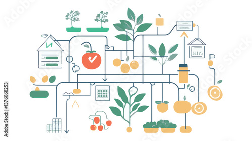 Smart farming system diagram showing automated processes from planting to harvest and distribution