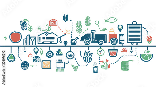 Agriculture to table food supply chain infographic.