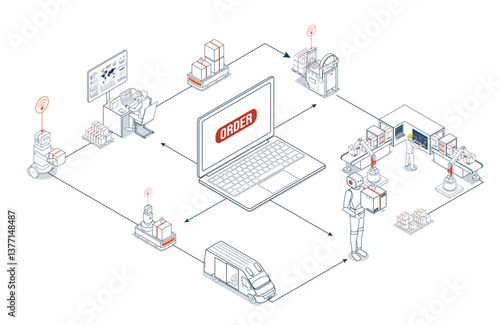 Product production, from order to delivery, increasingly uses warehouse automation with robotic systems including AGVs and AI optimization.