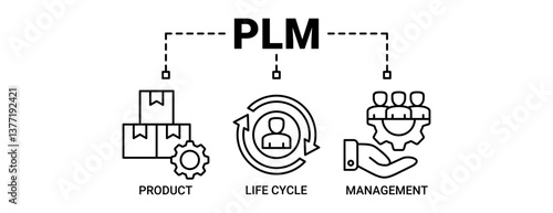 PLM banner web icon vector illustration concept for product lifecycle management with icons outline symbol background.