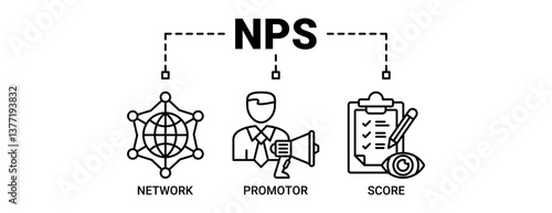 NPS banner web icon vector illustration concept for net promotor score with icons outline symbol background.