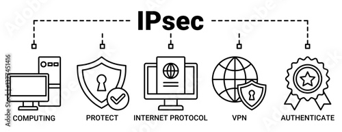 IPsec banner web icon vector illustration concept for internet and protection network security with icons outline symbol background.