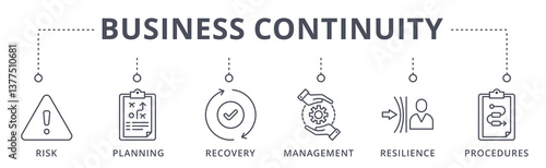 Business continuity icon banner risk, planning, recovery, management, resilience and procedures vector illustration concept