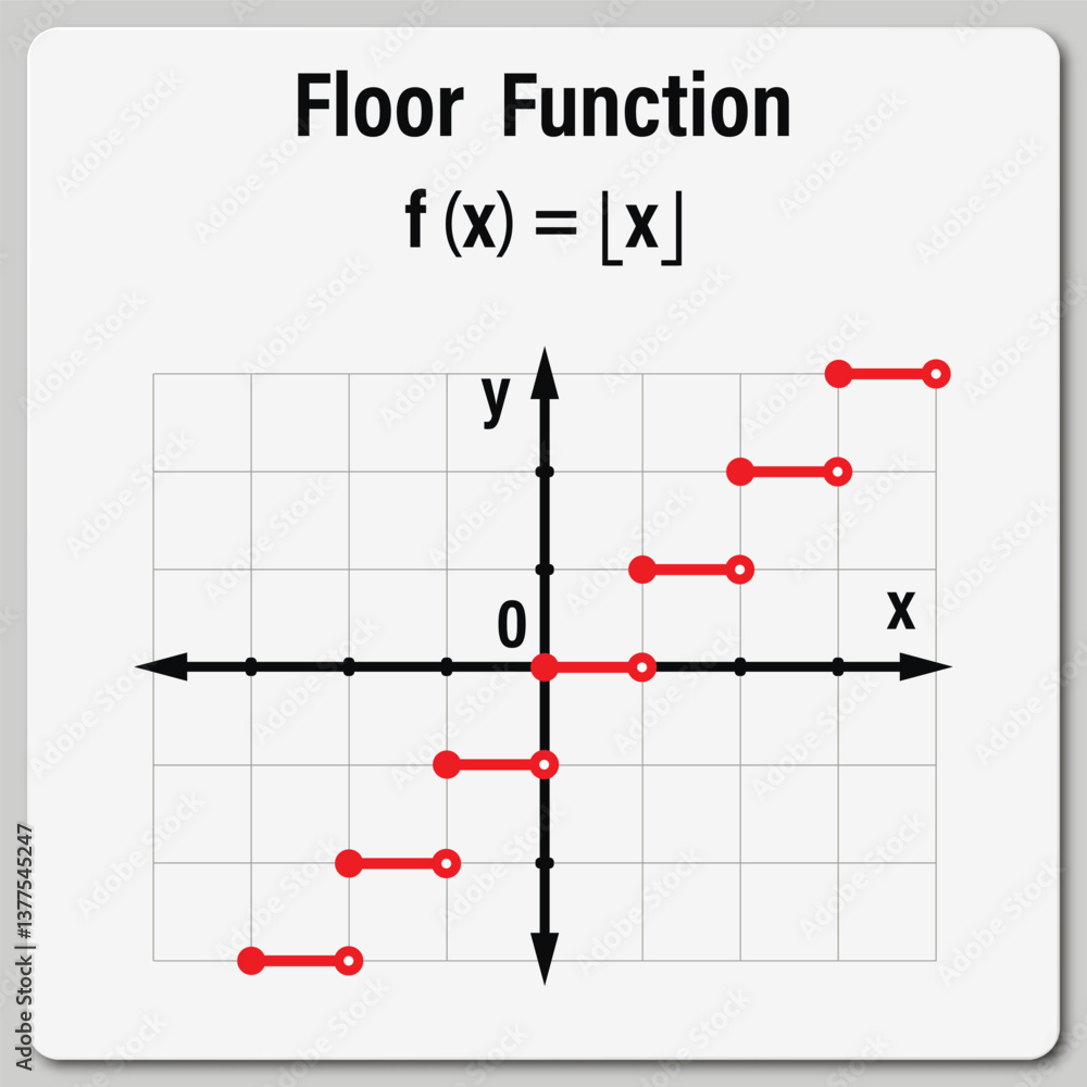 Fototapeta premium Floor function on the white background. Education. Graphic diagram. School. Formula. Vector illustration.