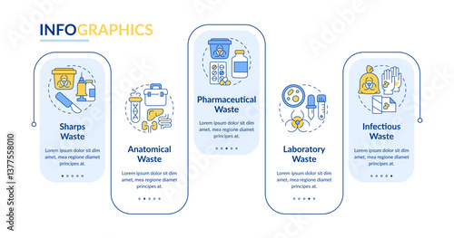 Biomedical waste different types rectangle infographic vector. Toxic garbage, laboratory samples. Data visualization with 5 steps. Editable rectangular options chart. Lato-Bold, Regular fonts used
