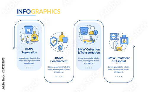 Biomedical waste disposal rectangle infographic vector. Segregation, containment. Data visualization with 4 steps. Editable rectangular options chart. Lato-Bold, Regular fonts used