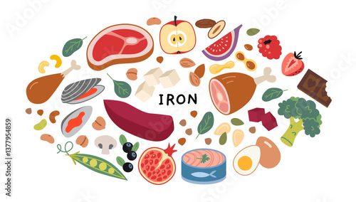 Iron food sources like meat, seafood, fruits, vegetables and nuts. Health, nutrition, and wellness concepts. Trendy modern vector illustration isolated on white background, hand drawn, flat design