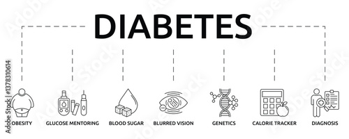 diabetes banner with icon and keywords