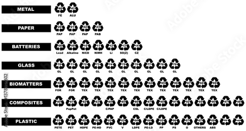 All recycling code icon set. Plastics, batteries, paper, metals, organic Biomatters, glass and composites vector symbols. set of recycling codes of plastics, plastic, recycle, symbol, paper, glass.