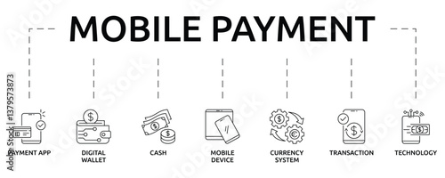 mobile payment banner with icon and keywords