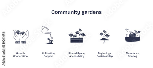Community gardens depicted with hands, watering can, and plants. Doodle style icons.
