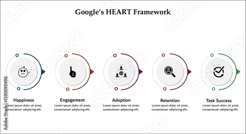 HEART Framework - Happiness, engagement, adoption, retention, task success. Infographic template with icons and description placeholder