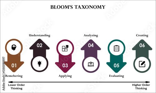 Blooms Taxonomy. Infographic template with icons and description placeholder